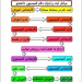 ۱۱- مراحل ثبت و اجرای حکم کمیسیون توسط دانشجو در سامانه سجاد